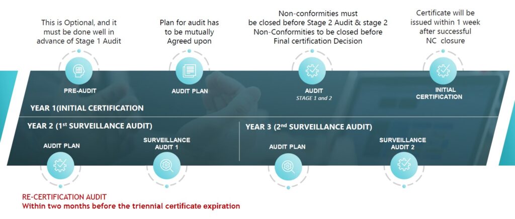 process 1 CNR Intellects